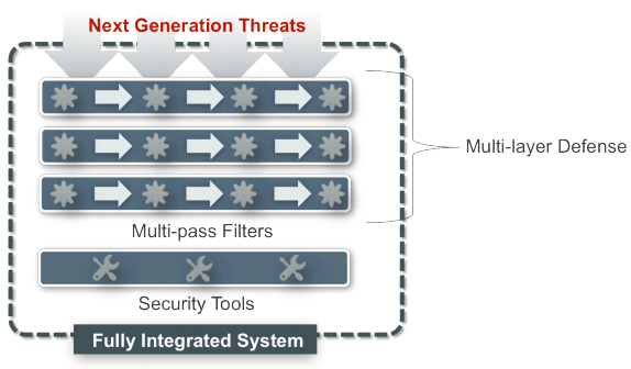 Best Practices against new advanced Threats: Advanced Persistent Defence