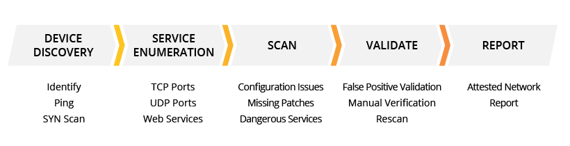 PCI Compliance Scanning Overview