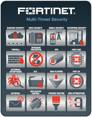 Fortinet Multi-Threat Security